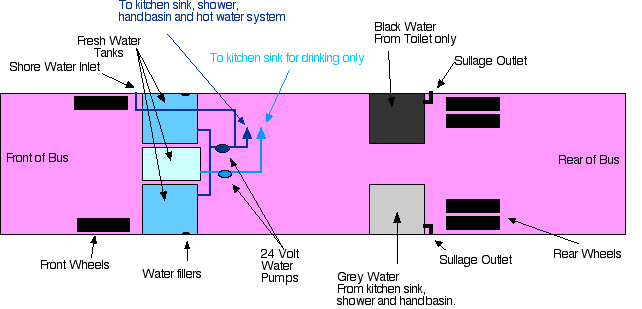 Image of plumbing layout.